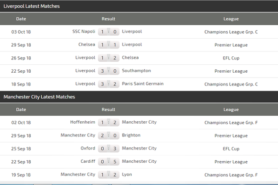 Liverpool - Man City: Anfield đại chiến  ảnh 5