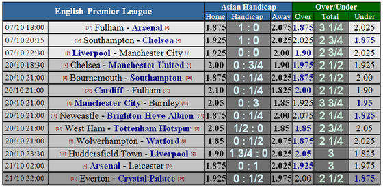 Southampton - Chelsea: Ngư ông đắc lợi ảnh 1