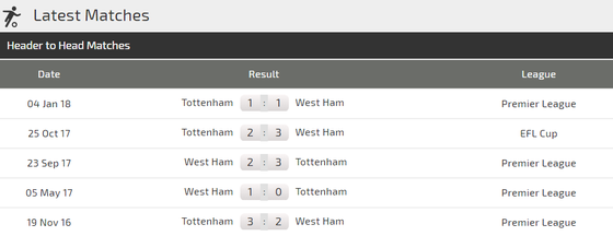 West Ham - Tottenham: Harry Kane sẽ quyết định cuộc chiến ảnh 3