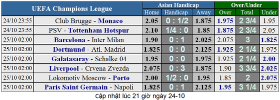 Liverpool – Red Star: Cơn mưa bàn thằng ở Anfield ảnh 1