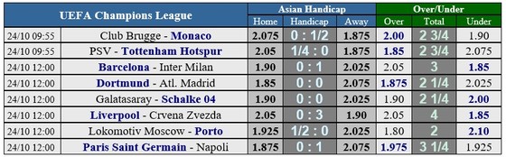 Liverpool – Red Star: Cơn mưa bàn thằng ở Anfield ảnh 2