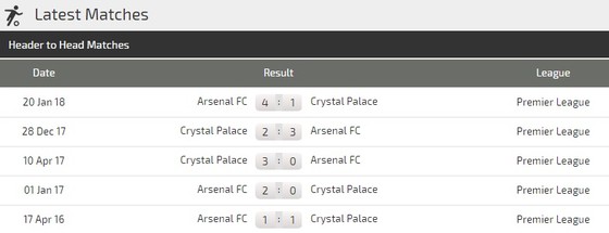 Crystal Palace - Arsenal ảnh 3