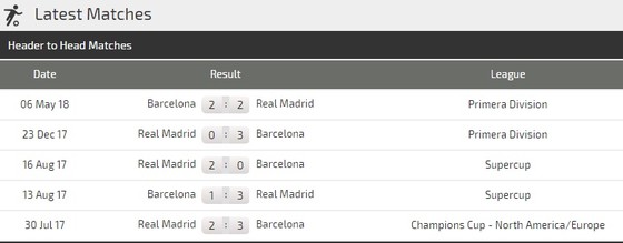 Barcelona - Real Madrid ảnh 2