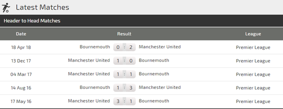 Bournemouth - Manchester United: Vẫn chờ bàn thắng của Martial ảnh 3