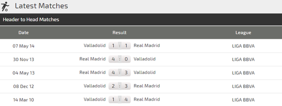 Real Madrid - Valladollid: Khoảng cách nhỏ nhoi ảnh 2