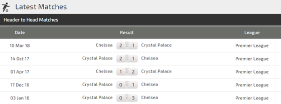 Chelsea - Crystal Palace: The Blues vùi dập Đại bàng ảnh 4