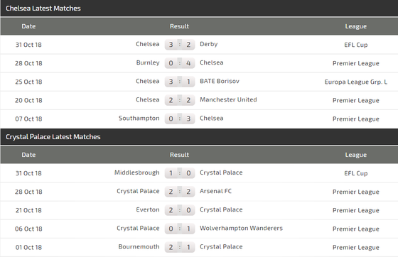 Chelsea - Crystal Palace: The Blues vùi dập Đại bàng ảnh 5