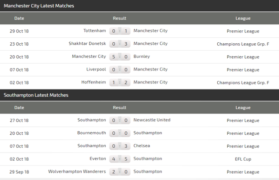 Manchester City - Southampton: Mưa to ở Etihad ảnh 5