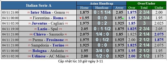 Lịch thi đấu giải Ngoại hạng Anh vòng 11 ngày 3-11 ảnh 12