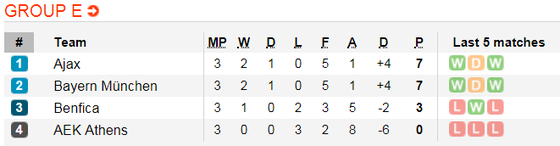 Lịch thi đấu bóng đá Champions League ngày 6-11 ảnh 9