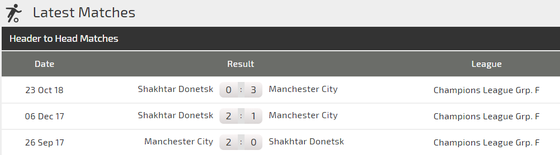 Manchester City - Shakhtar Donetsk: Hai bàn là quá đủ ảnh 3