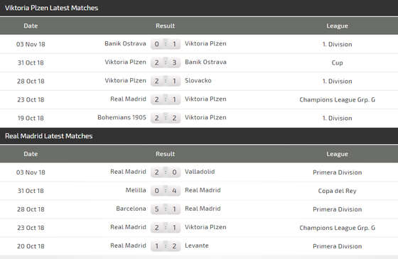 Viktoria Plzen - Real Madrid: Trận ra mắt của Santiago Solari ảnh 4