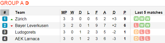 Lịch thi đấu bóng đá Europa League ngày 8-11 ảnh 3