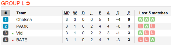 Lịch thi đấu bóng đá Europa League ngày 8-11 ảnh 14