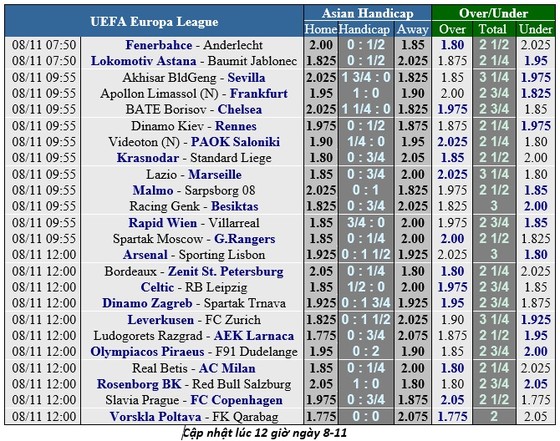 Lịch thi đấu bóng đá Europa League ngày 8-11 ảnh 1
