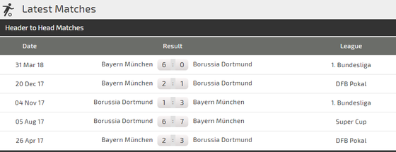 Dortmund - Bayern Munich: Siêu kinh điển của nước Đức ảnh 4