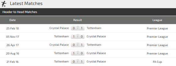  Crystal Palace – Tottenham: Đại bàng đấu Gà trống ảnh 4