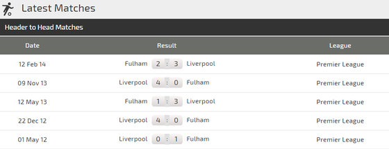 Liverpool - Fulham: Salah và Mane, cuộc đua săn bàn ảnh 3