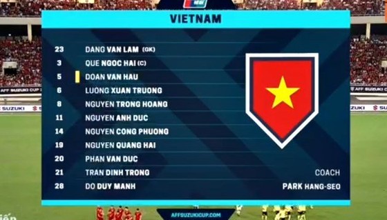 (Trực tiếp) Việt Nam - Malaysia 0-0 ảnh 5