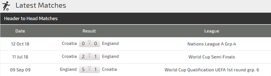 Nations League, Anh – Croatia: Tranh ngôi nhất bảng ảnh 3