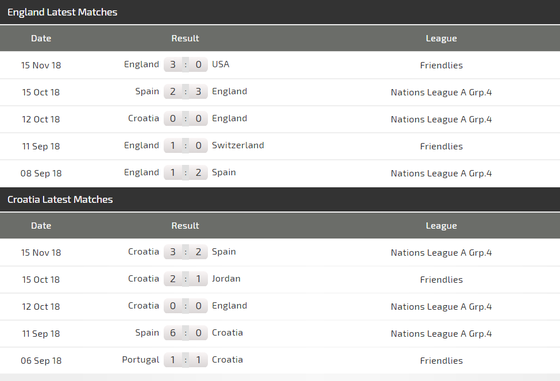 Nations League, Anh – Croatia: Tranh ngôi nhất bảng ảnh 4