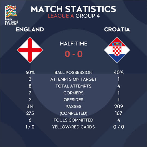 (TRỰC TIẾP) Tuyển Anh - Croatia: Như một trận chung kết ảnh 6