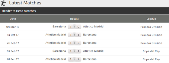 Atletico Madrid - Barcelona: Griezmann đối đầu Messi ảnh 3