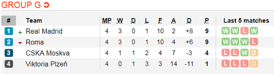 Lịch thi đấu bóng đá Champions League ngày 29-11 ảnh 13