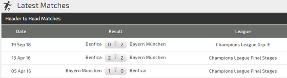 Bayern - Benfica: Hùm xám dạo mát ở Allianz Arena  ảnh 4