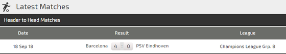 PSV Eindhoven – Barcelona: Chấp nửa đội hình, Messi vẫn thừa sức thắng (Cập nhật 20g) ảnh 4