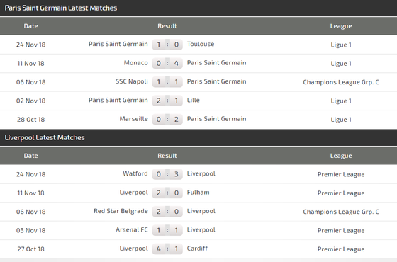 PSG - Liverpool: cuộc thư hùng giữa các siêu sao ảnh 5