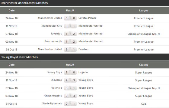 Manchester United - Young Boys: Săn tìm bàn thắng ảnh 6