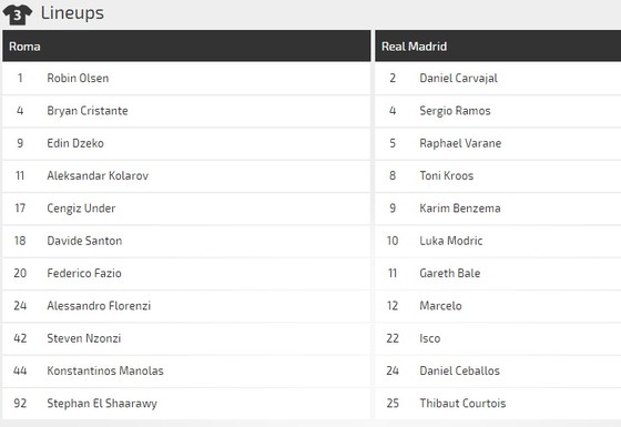 AS Roma - Real Madrid: Khi Kền kền thức tỉnh ảnh 2
