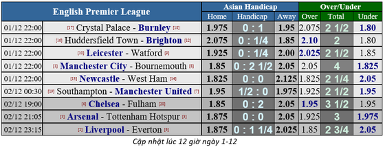 Manchester City – Bournemouth: Pháo hoa trên sân Etihad ảnh 2