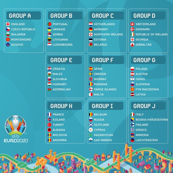 Bốc thăm vòng loại EURO 2020: Đức – Hà Lan tạo nhóm tử thần, Ý, Anh nhẹ nhõm ảnh 1
