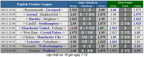 Leicester City - Tottenham: Coi chừng Cáo xơi Gà! ảnh 7
