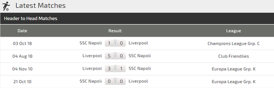 Liverpool - Napoli: Cuộc chiến sống mái giữa Klopp và Ancelotti ảnh 5