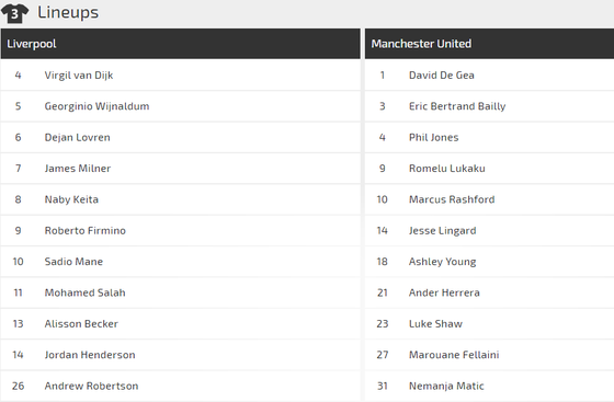 Liverpool - Manchesdter United: Đại chiến ở Anfield ảnh 3