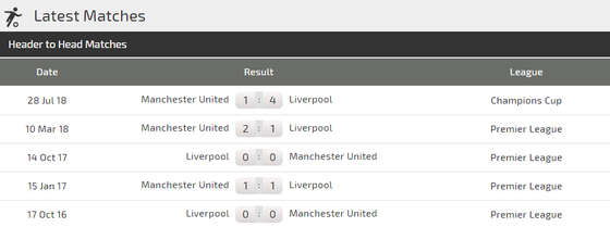 Liverpool - Manchesdter United: Đại chiến ở Anfield ảnh 4