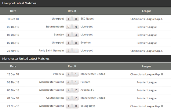 Liverpool - Manchesdter United: Đại chiến ở Anfield ảnh 5