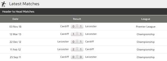 Leicester City - Cardiff: Cơ hội tỏa sáng cho James Vardy ảnh 3