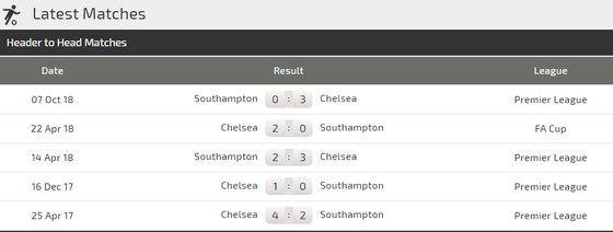 Chelsea - Southampton: Hazard giải mã Southampton ảnh 4
