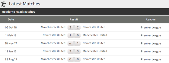 Newcastle - Manchester United: Benitez thử tài Solskjaer ảnh 4