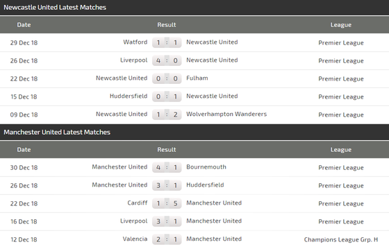 Newcastle - Manchester United: Benitez thử tài Solskjaer ảnh 5
