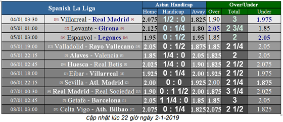 Lịch thi đấu vòng 17-18 La Liga ảnh 7