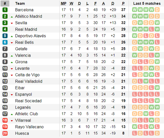 Lịch thi đấu vòng 17-18 La Liga ảnh 8