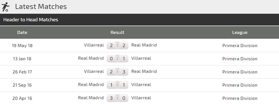 Villarreal – Real Madrid: Chờ xem Gareth Bale nhấn chìm Tàu ngầm vàng ảnh 2