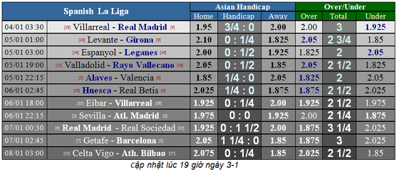 Villarreal – Real Madrid: Chờ xem Gareth Bale nhấn chìm Tàu ngầm vàng ảnh 1