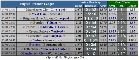Manchester City - Liverpool: Con át chủ bài Sergio Aguero (Mới cập nhật) ảnh 1