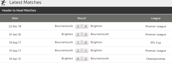Bournemouth – Brighton: Khi đội khách quyết tâm hơn ảnh 1